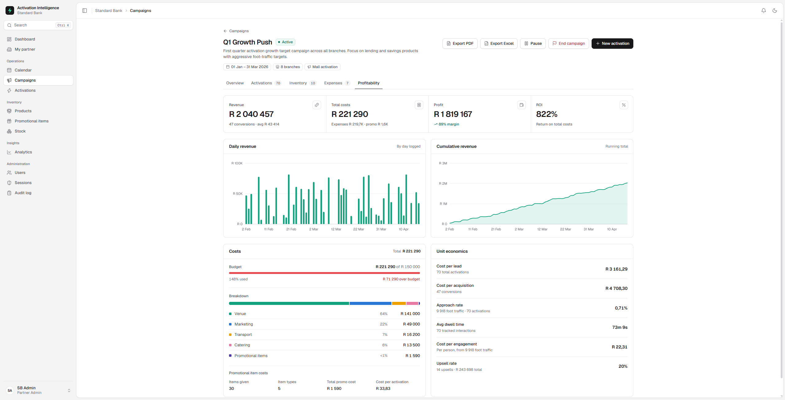 Activation Intelligence campaign management platform built for LineOut