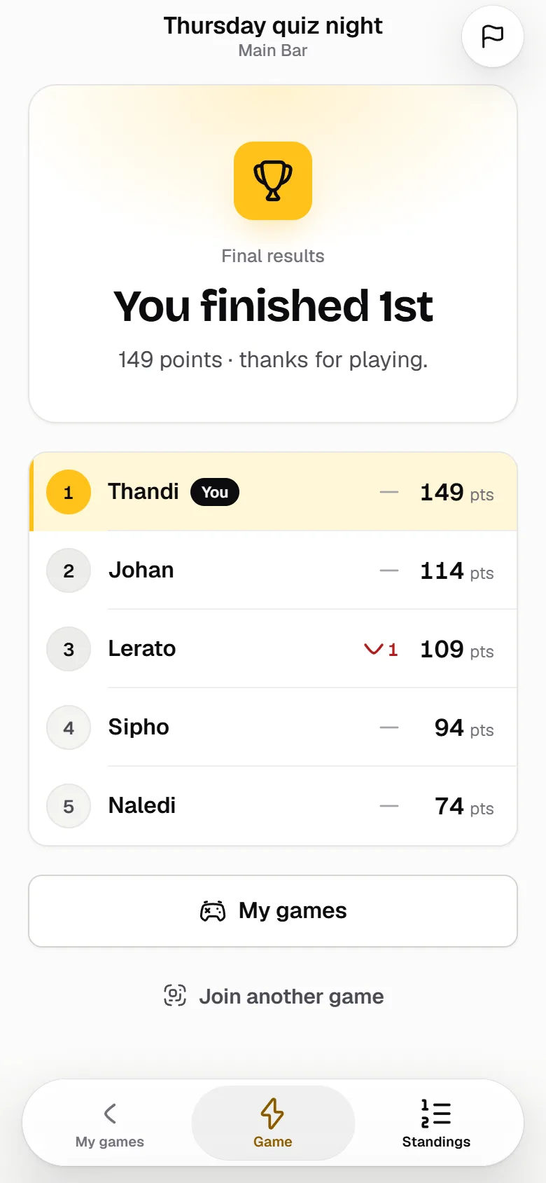 A player’s phone showing the CornyBits final results