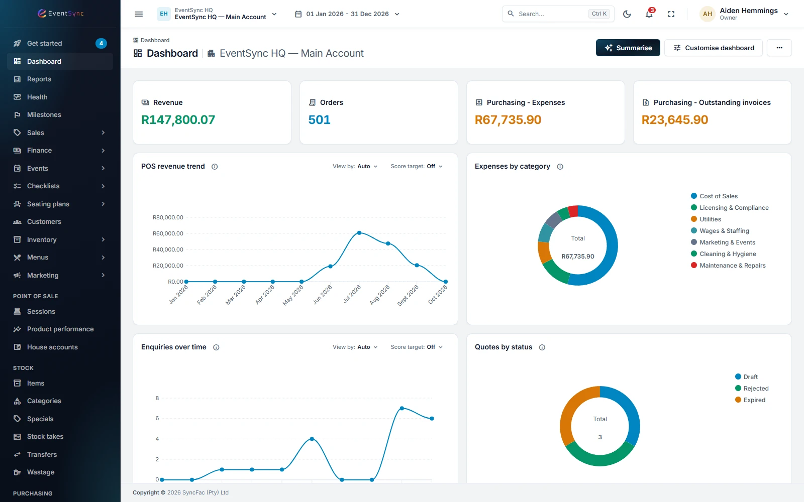 The EventSync dashboard showing revenue, orders, expenses and outstanding invoices above its trend charts