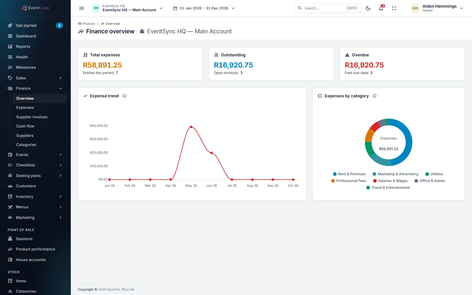 The EventSync finance overview with expenses, outstanding invoices and an expense trend