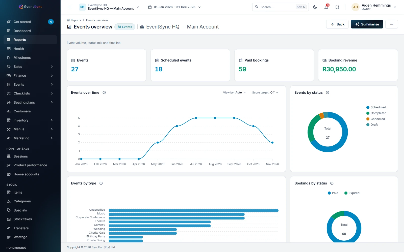 The EventSync events overview report with event, booking and revenue figures