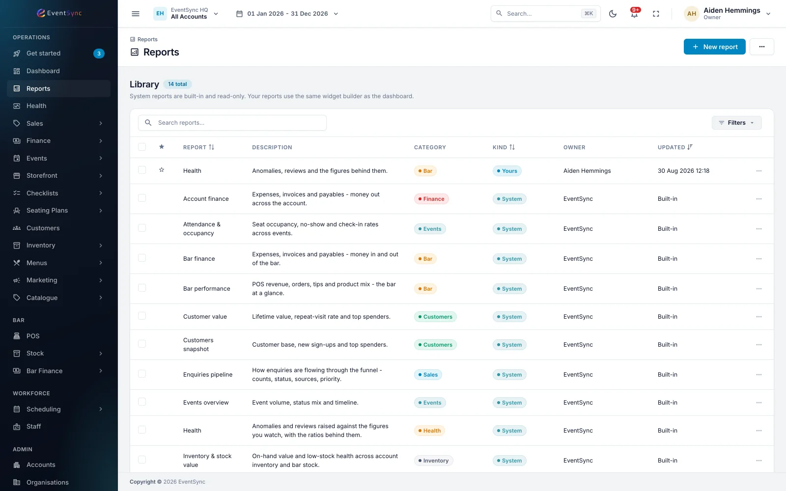 An EventSync report with saved analysis and figures